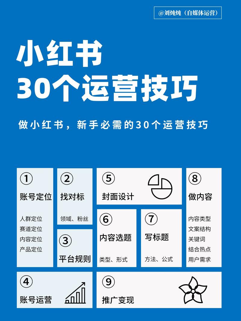 新媒体时代的运营策略：以精准代运营业绩提升为例