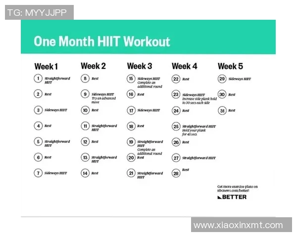 高强度间歇训练HIIT的科学原理与身体适应机制探讨